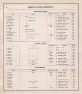 Business Directory - 001, Tama County 1875